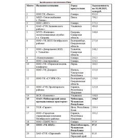 Spisok energeticheskih dolzhnikov