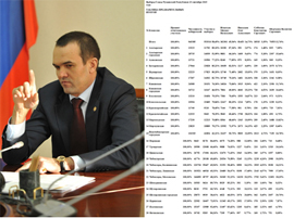 Mihail Ignatev stal izbrannym glavoj regiona