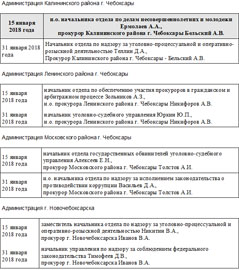 Prokuror Chuvashii Vasilij Poslovskij pozdravil prokurorov s professionalnym prazdnikom