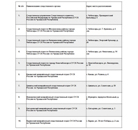 Grafik lichnogo priema grazhdan 12 dekabrya 2019 goda SU SKR po Chuvashii s ukazaniem adresov podrazdelenij